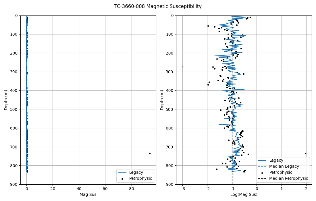 TC-3660-008 Magnetic Susceptibility