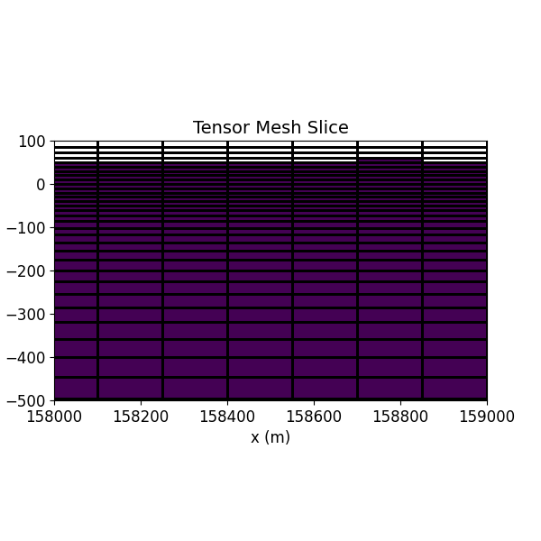 Tensor Mesh Slice