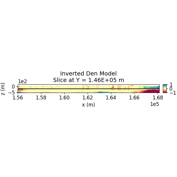 Inverted Den Model Slice at Y = 1.46E+05 m