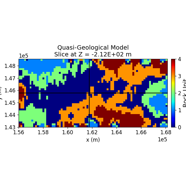 Quasi-Geological Model Slice at Z = -2.12E+02 m