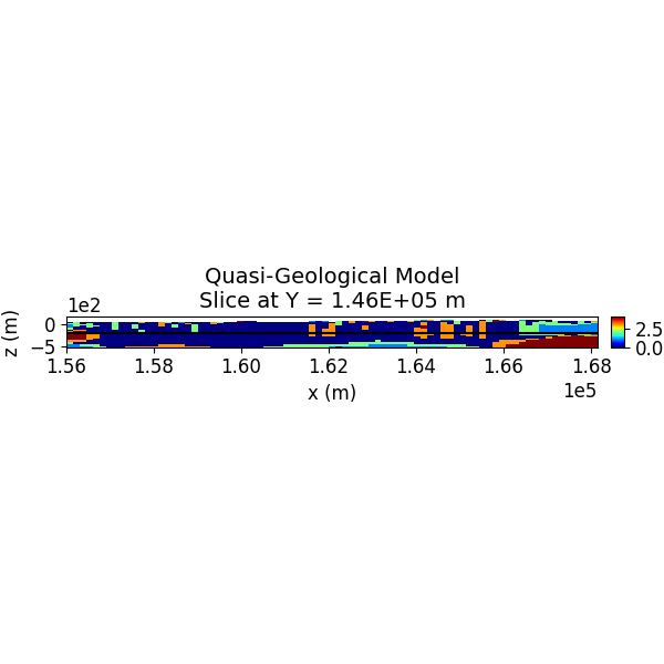 Quasi-Geological Model Slice at Y = 1.46E+05 m