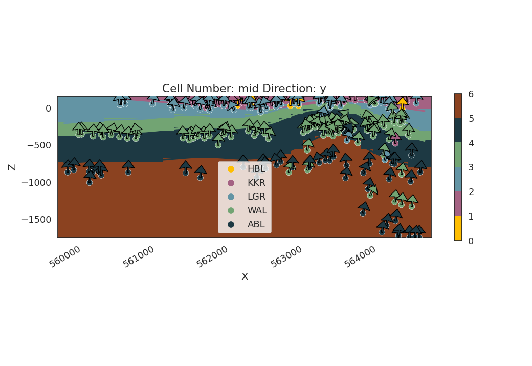 https://vector-raw-materials.github.io/vector-geology/_images/sphx_glr_01_model_1_gempy_step_by_step_001.png