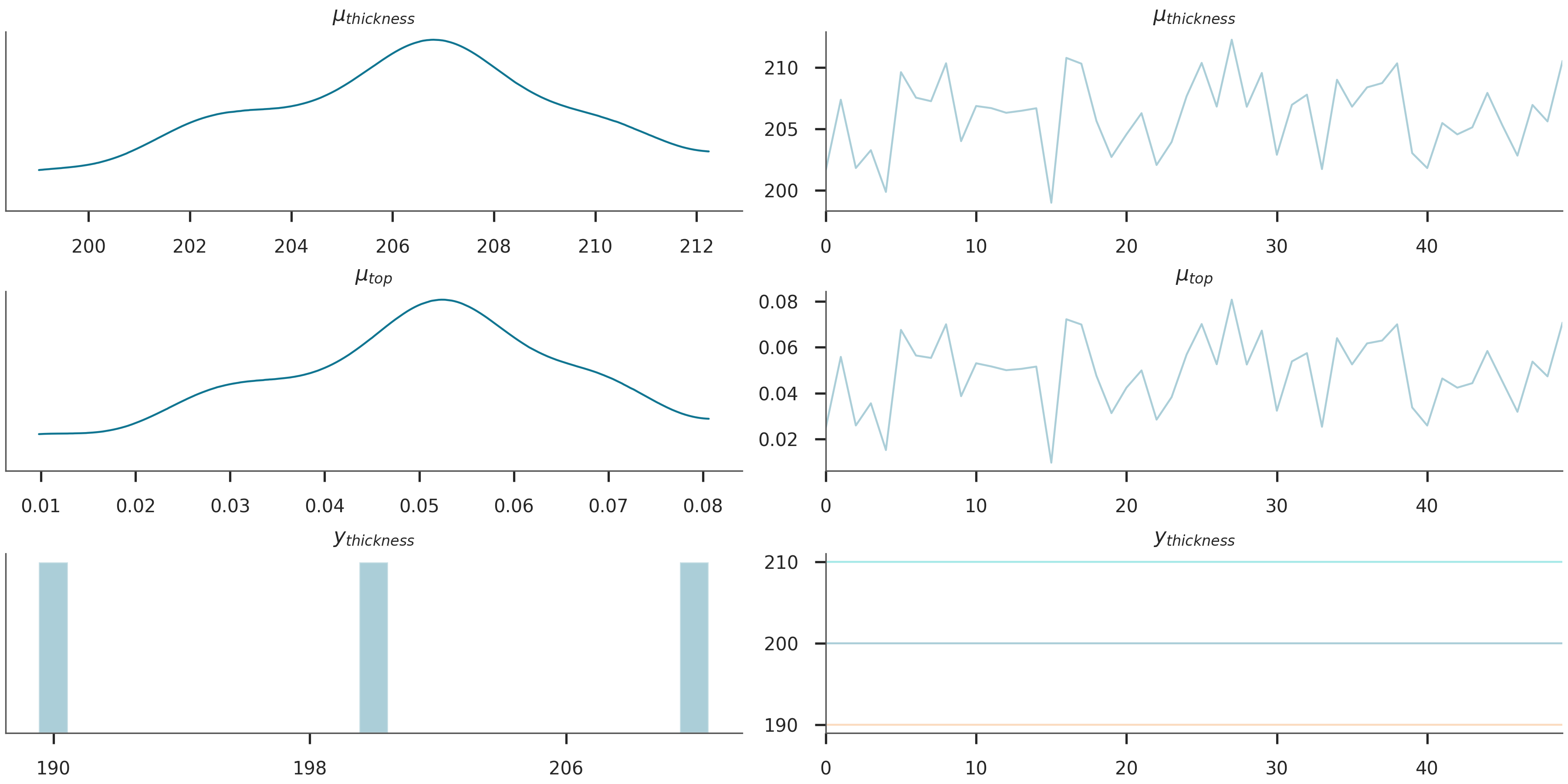 $\mu_{top}$, $\mu_{top}$, $\mu_{thickness}$, $\mu_{thickness}$, $y_{thickness}$, $y_{thickness}$