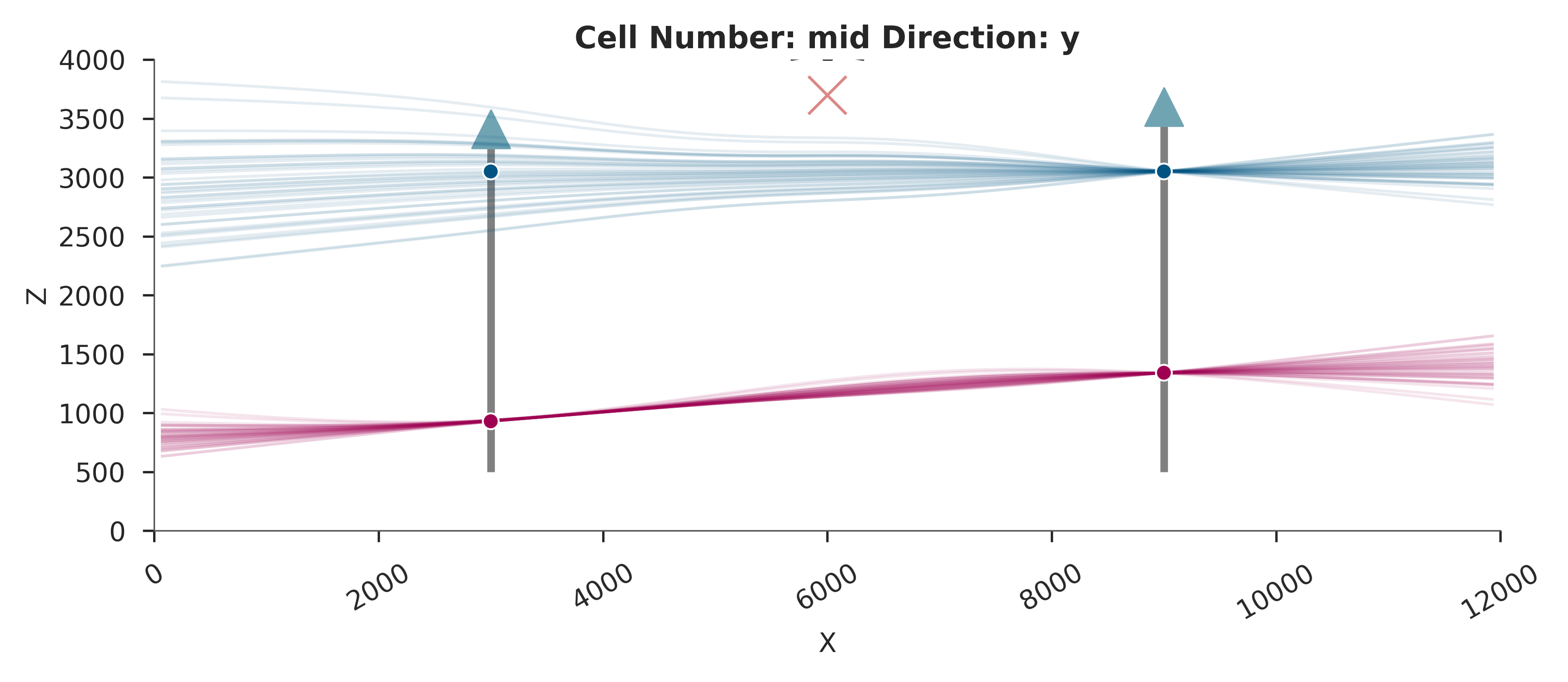 Cell Number: mid Direction: y