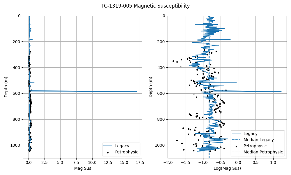 TC-1319-005 Magnetic Susceptibility