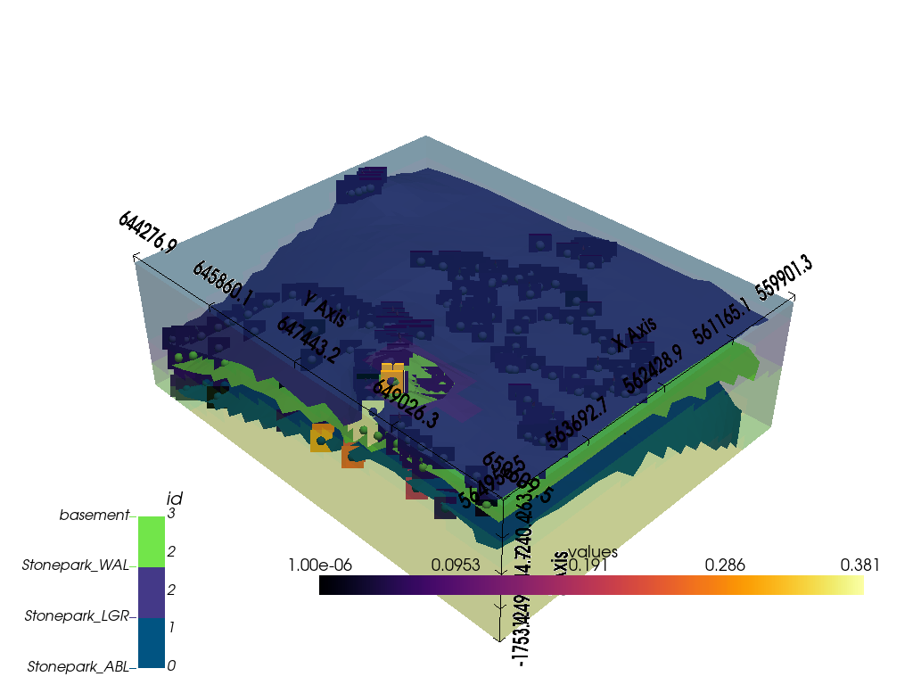 Stonepark Geological Model — Vector Geology 0.1.dev16+g525c9e2 ...